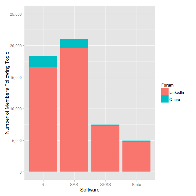 Number of people in Groups