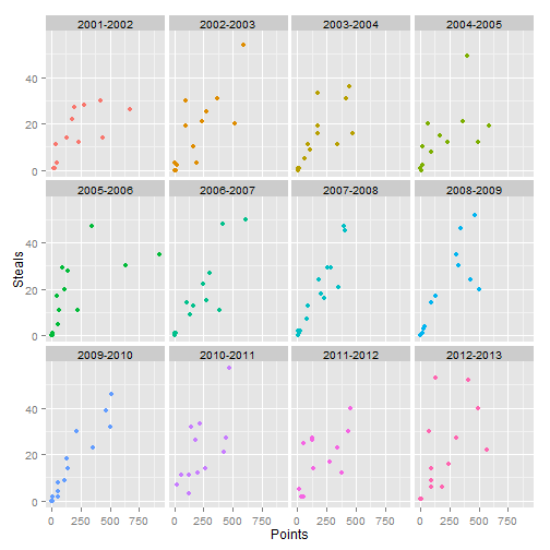 plot of chunk unnamed-chunk-11