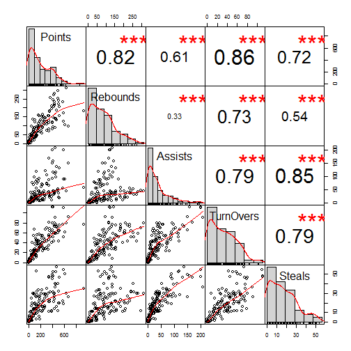 plot of chunk unnamed-chunk-3