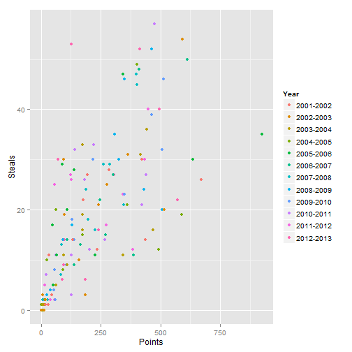 plot of chunk unnamed-chunk-9